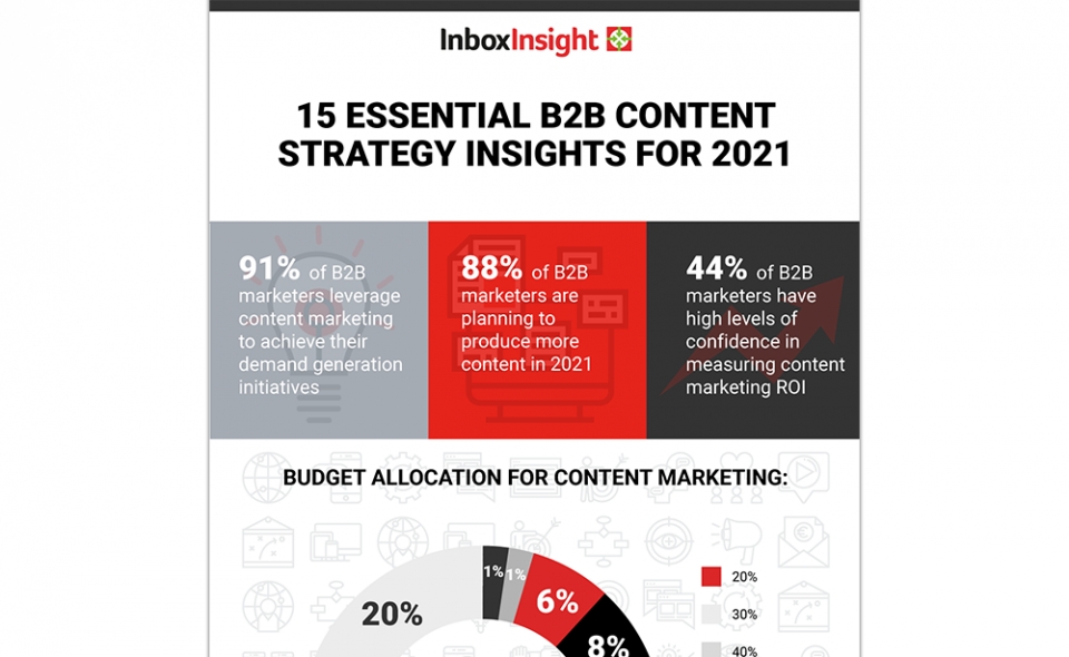 15 Essential Content Strategy Insights For 2021