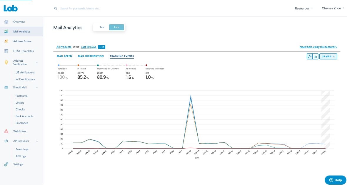 Lob Confidence Score Aims To Improve Direct Mail Targeting & Efficiency