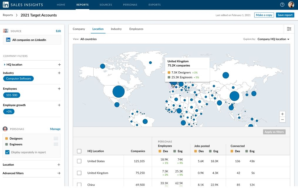 LinkedIn Sales Insights Leverages Buyer Data To Help Sales Planning