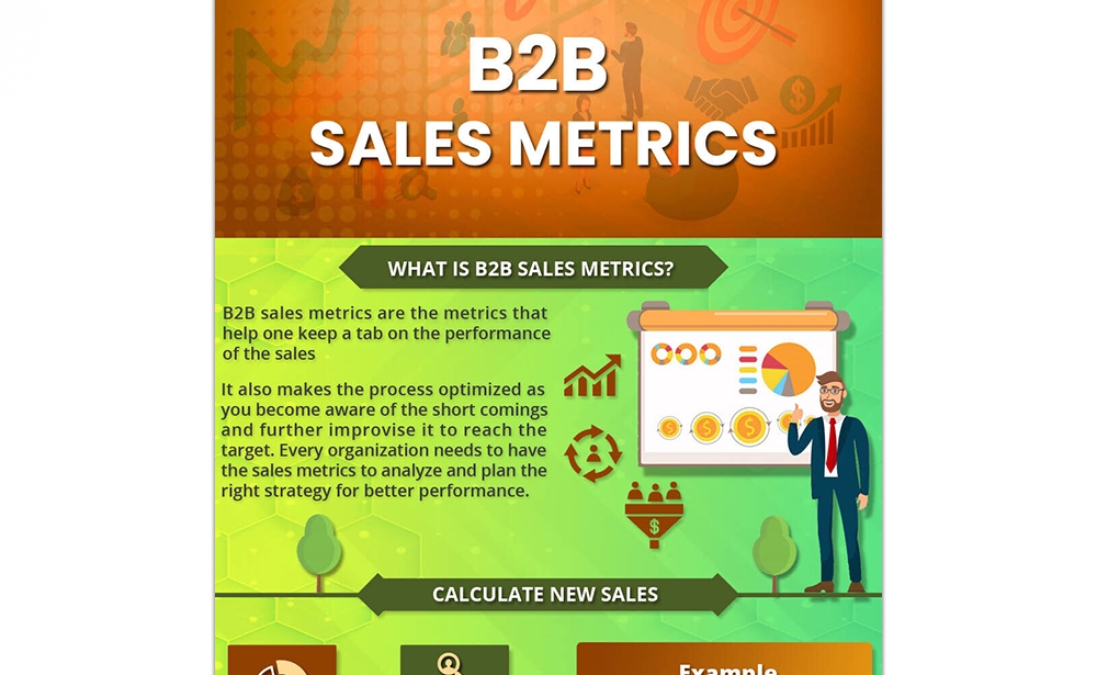 B2B Sales Metrics