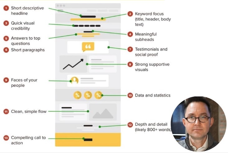 Setting The Mousetrap For Increased Conversion & Engagement