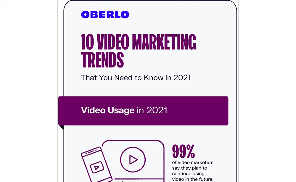 10 Video Marketing Trends That You Need To Know In 2021