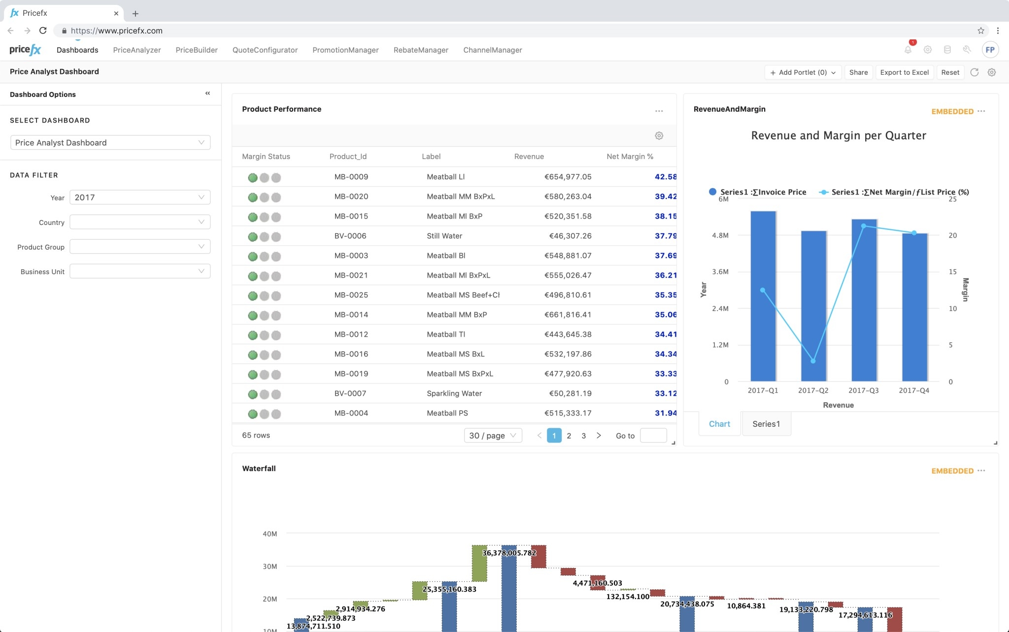 Pricefx Aims To Improve Sales Pricing Efficiency & Increase Profitability