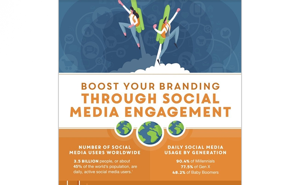 Boost Your Brand Through Social Media Engagement 