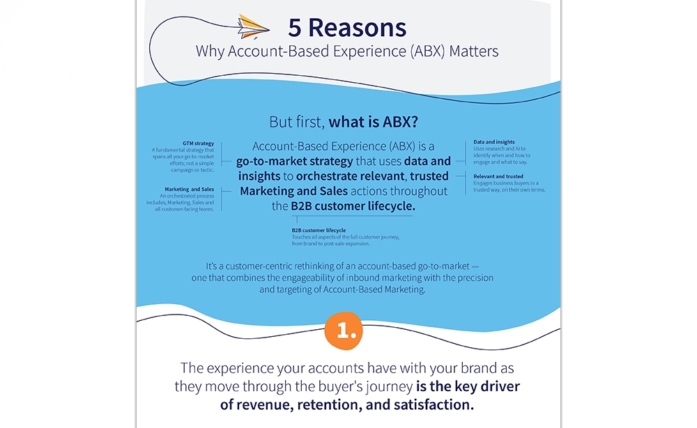 5 Reasons Why Account-Based Experience (ABX) Matters