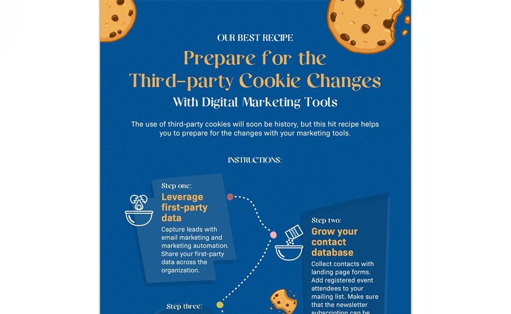 Our Best Recipe: Prepare For Third-Party Cookie Changes With Digital Marketing Tools