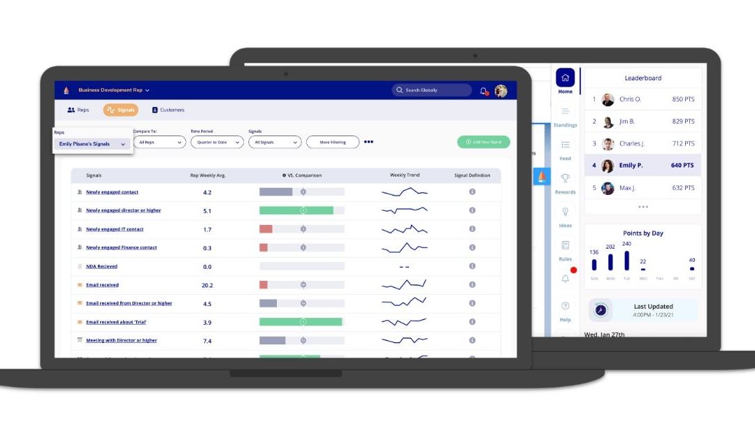 SetSail Leverages AI To Empower Sales & Increase Team Productivity