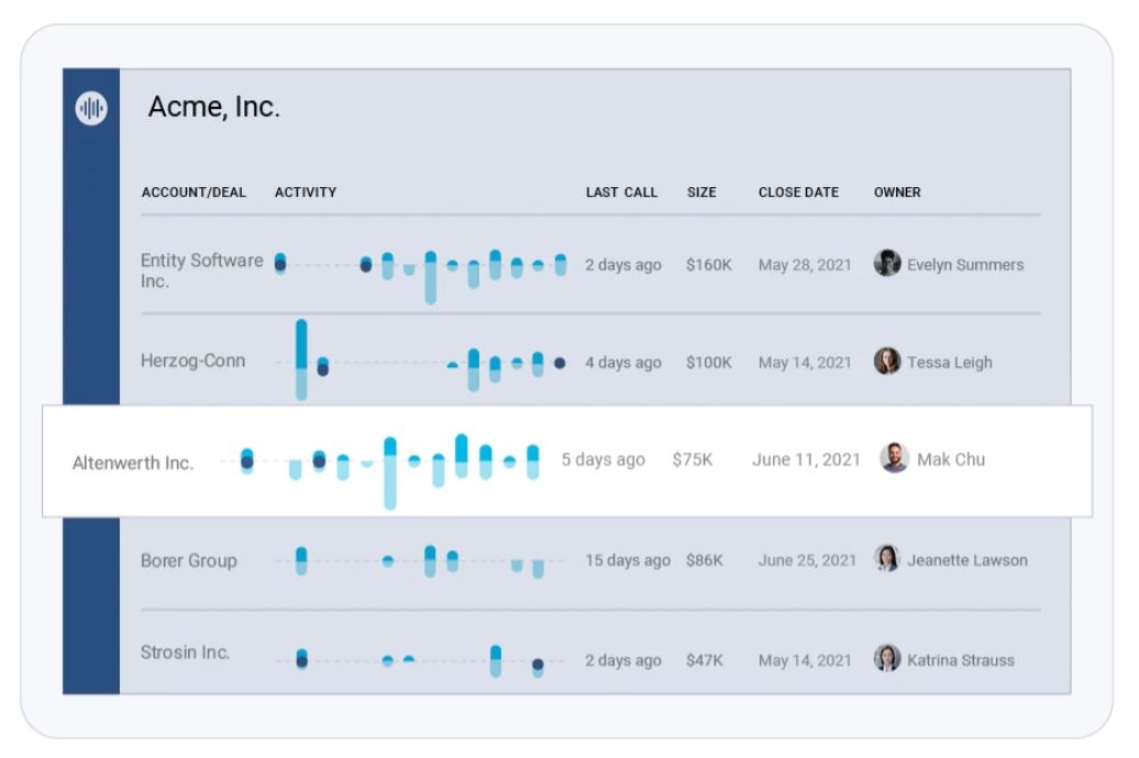 Chorus.ai Introduces Momentum To Enhance Pipeline Analytics