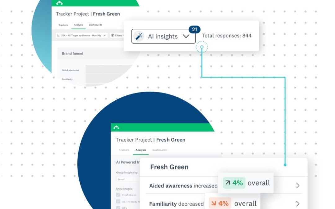 SurveyMonkey Brand Tracker Measures In Market Brand Performance For Brand Development Strategies