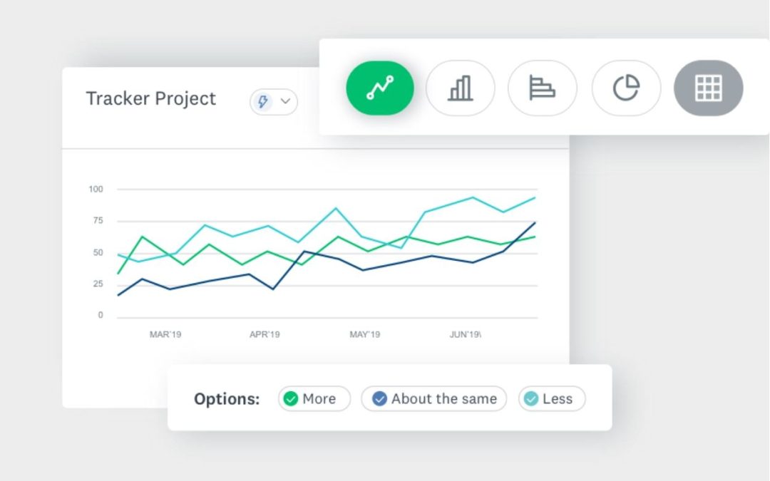 SurveyMonkey Industry Tracker Monitors B2B Market Shifts To Inform Strategy Planning
