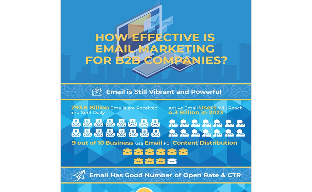 How Effective Is Email Marketing For B2B Companies