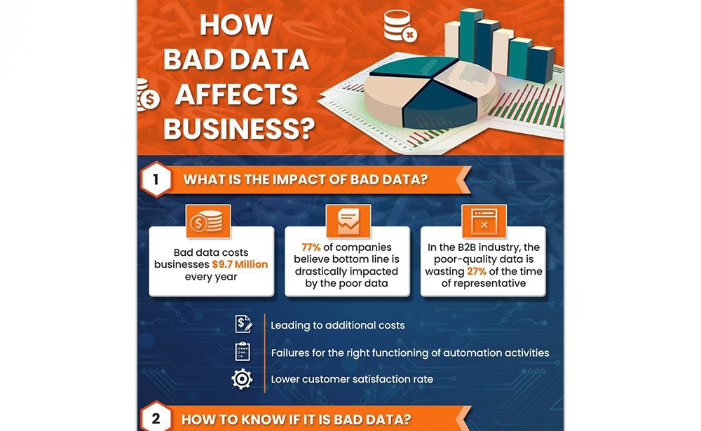 How Does Bad Data Affect Business