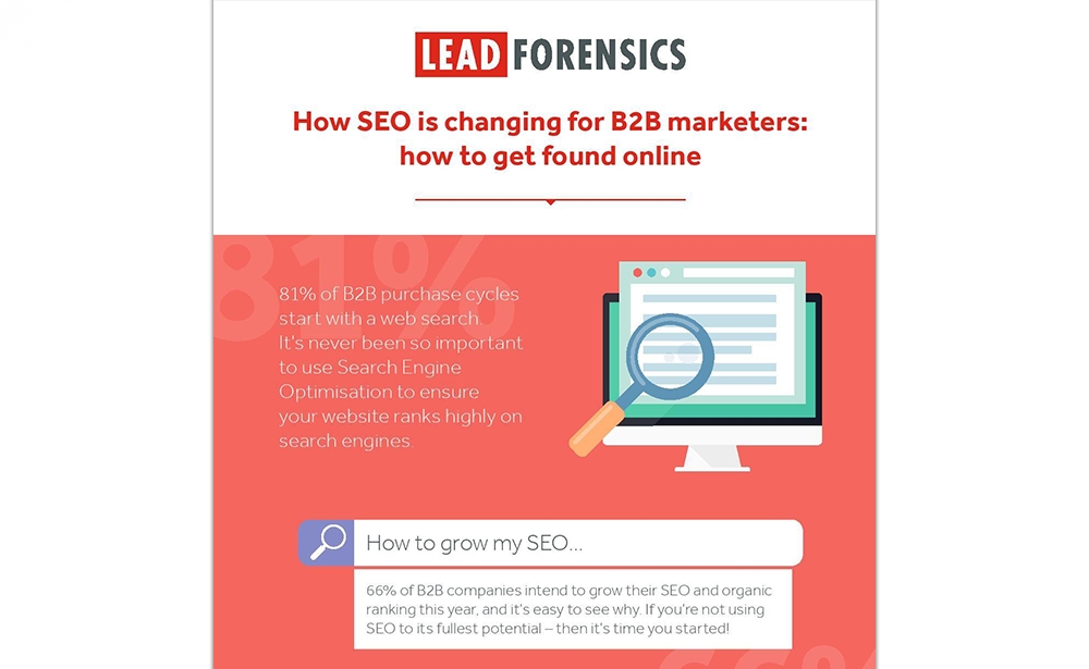 How SEO Is Changing For B2B Marketers: How To Get Found Online