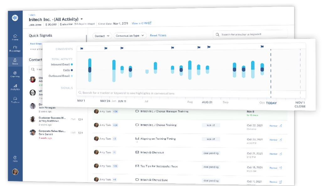 Chorus.ai Momentum Pipeline Tool Aims To Surface Deal Insights With AI