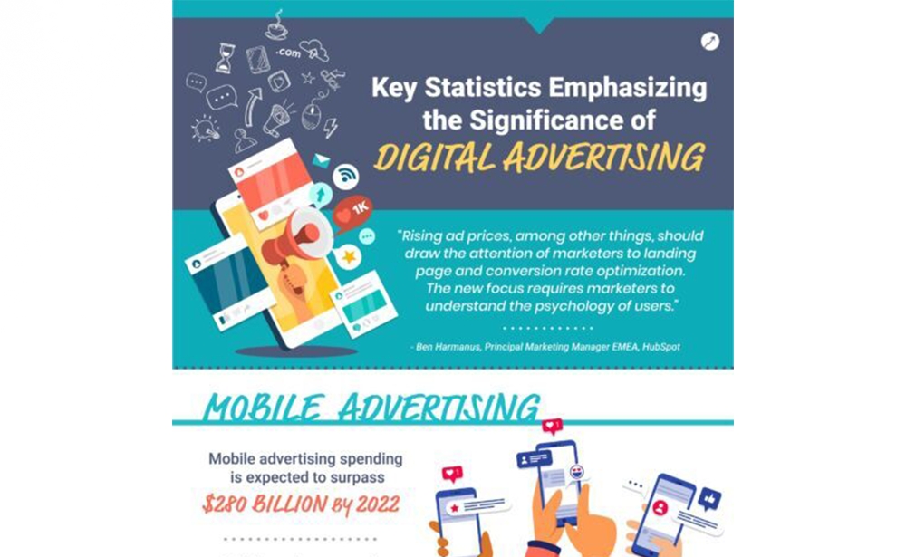 Key Statistics Emphasizing The Significance Of Digital Advertising