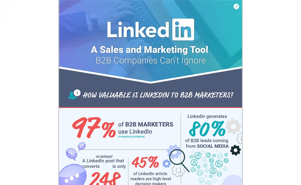 LinkedIn: A Sales And Marketing Tool B2B Companies Can't Ignore