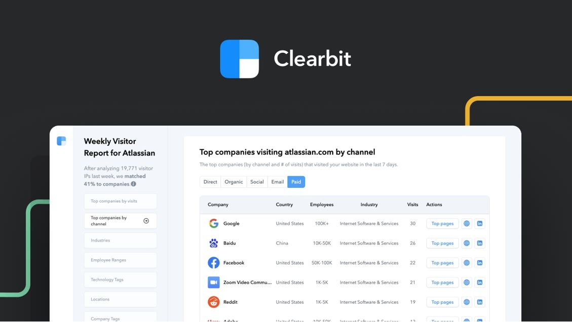 Clearbit Aims To Identify Anonymous Website Activity With Weekly Visitor Report Tool