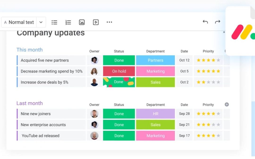 Monday.com Workdocs Aims To Streamline Real-Time Collaboration For Efficient Workflows