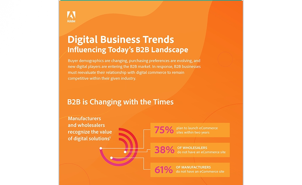 Digital Business Trends Influencing Today's B2B Landscape