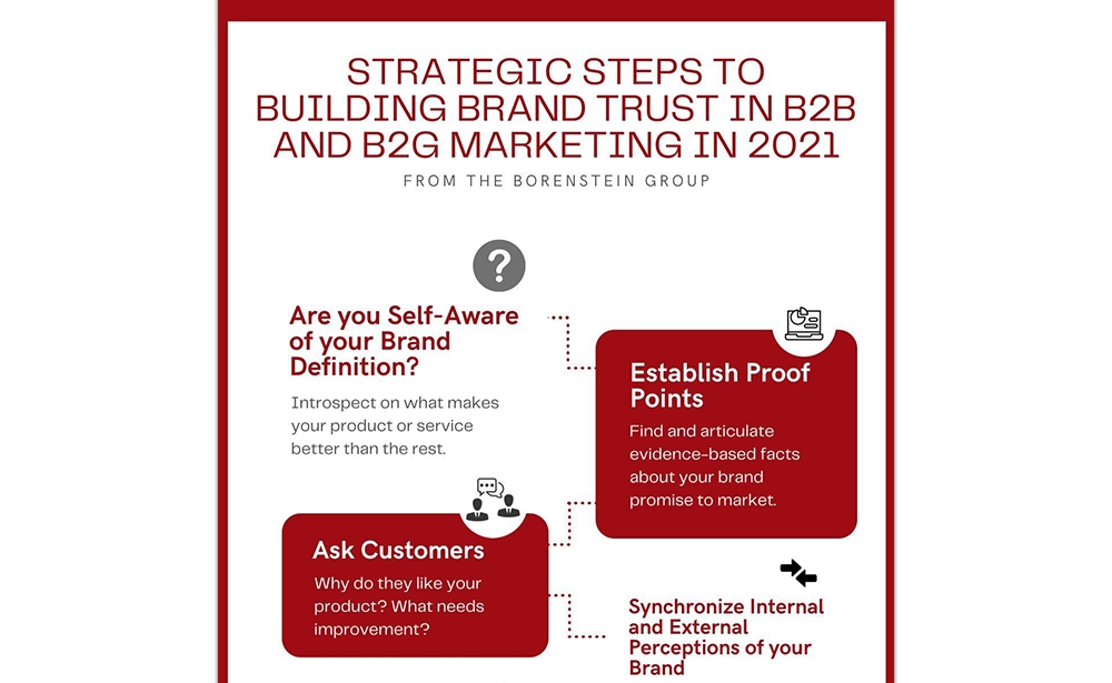 Strategic Steps To Building Brand Trust In B2B And B2G In 2021 And 2022