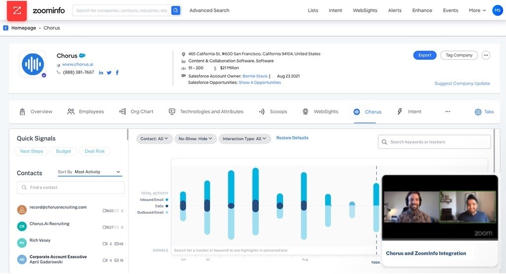 ZoomInfo Integrates Chorus.ai's Conversation Insight Tools Following Acquisition