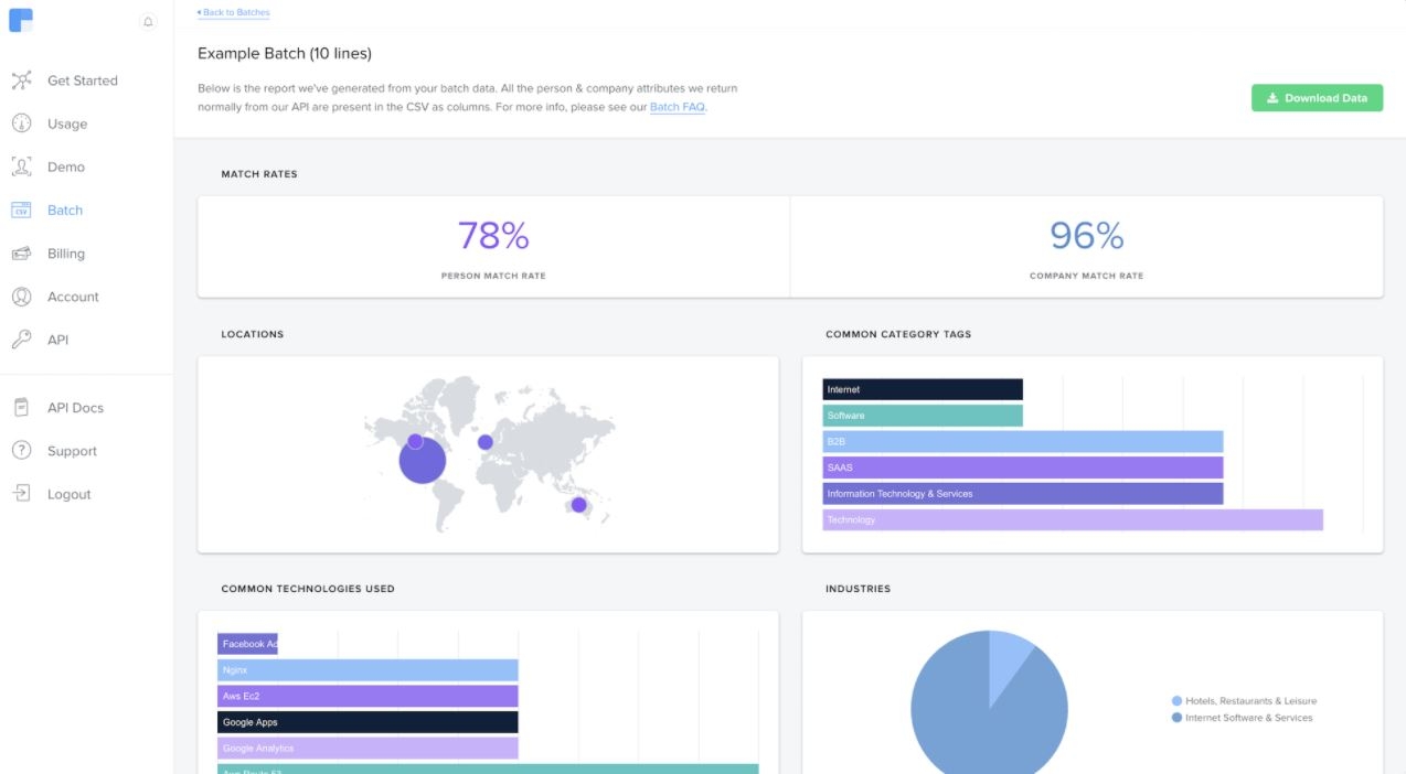 Clearbit Updates Platform To Help Users Uncover Hidden Pipeline