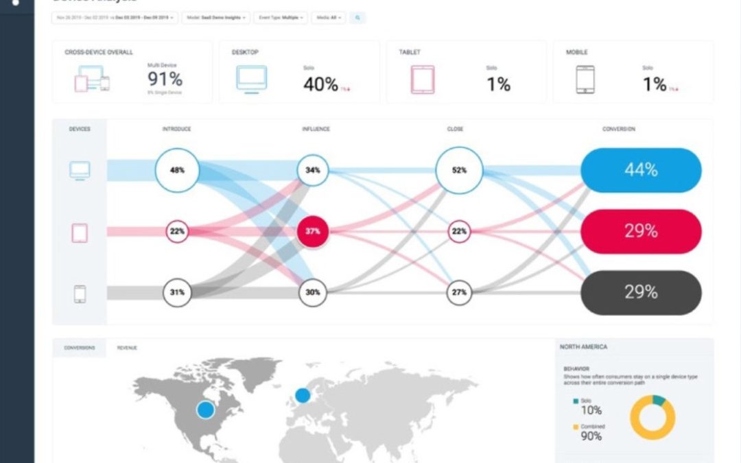 Impact.com Integrates With HubSpot To Increase Product Functionality