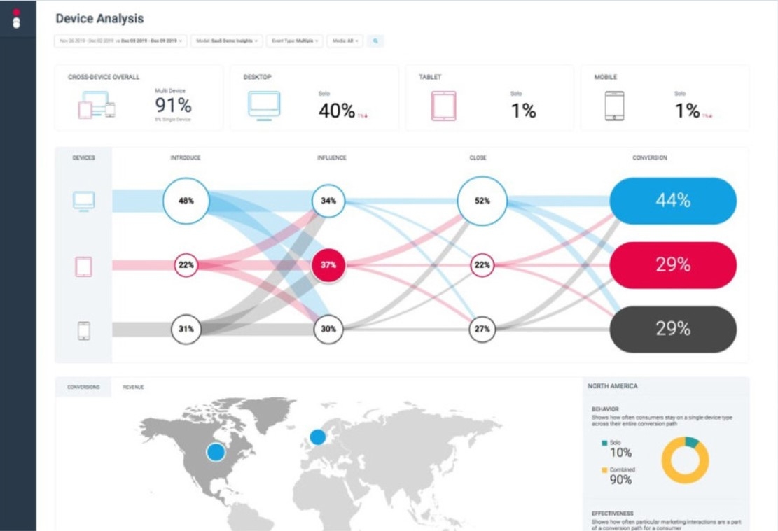 Impact.com Integrates With HubSpot To Increase Product Functionality