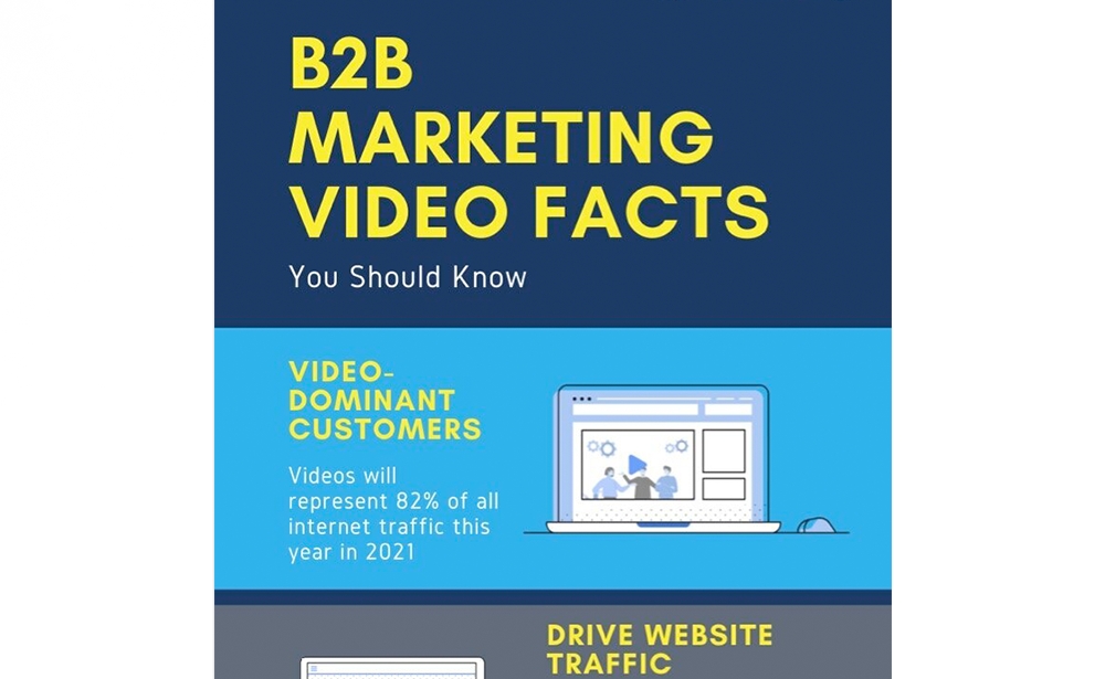 B2B Marketing Video Facts You Should Know