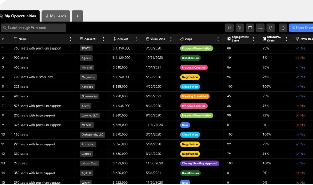 PeopleGlass+ Aims To Provide A Unified View Of CRM Data For Enhanced Enterprise Data Management