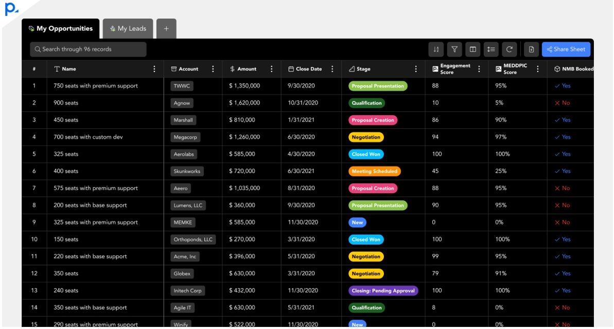 PeopleGlass+ Aims To Provide A Unified View Of CRM Data For Enhanced Enterprise Data Management