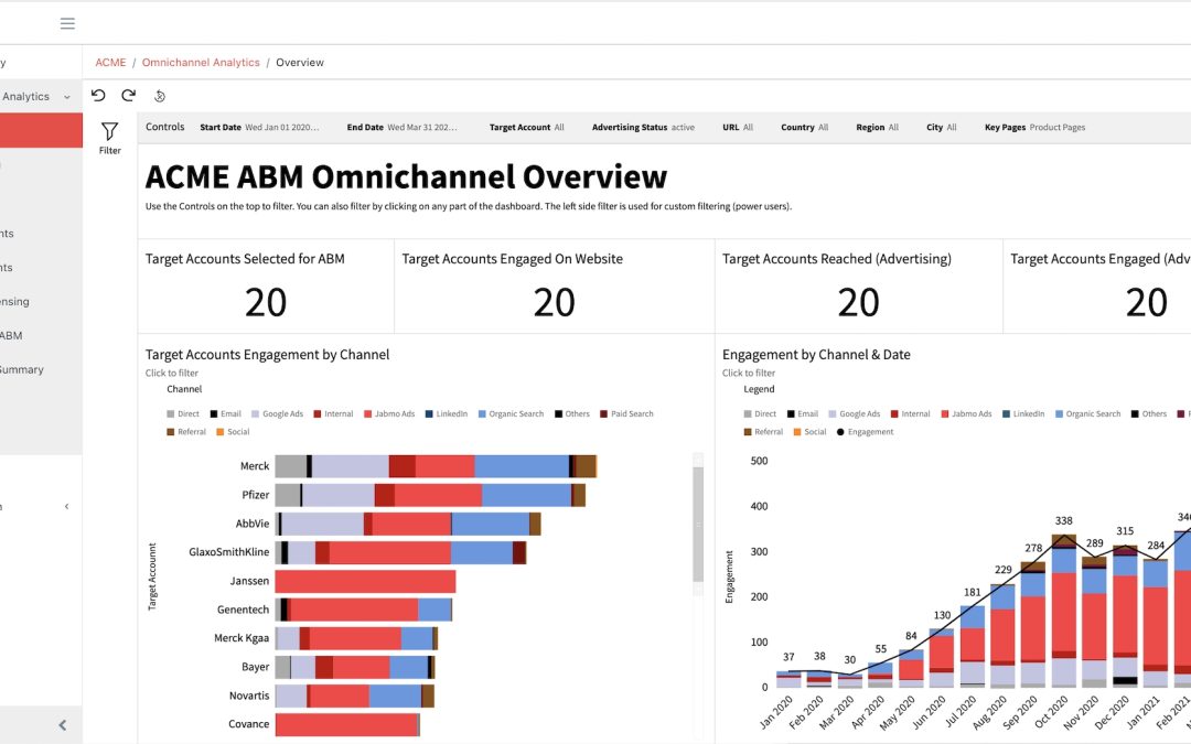 Jabmo’s ABM Platform Provides Omnichannel Account Advertising, Email & Analytics
