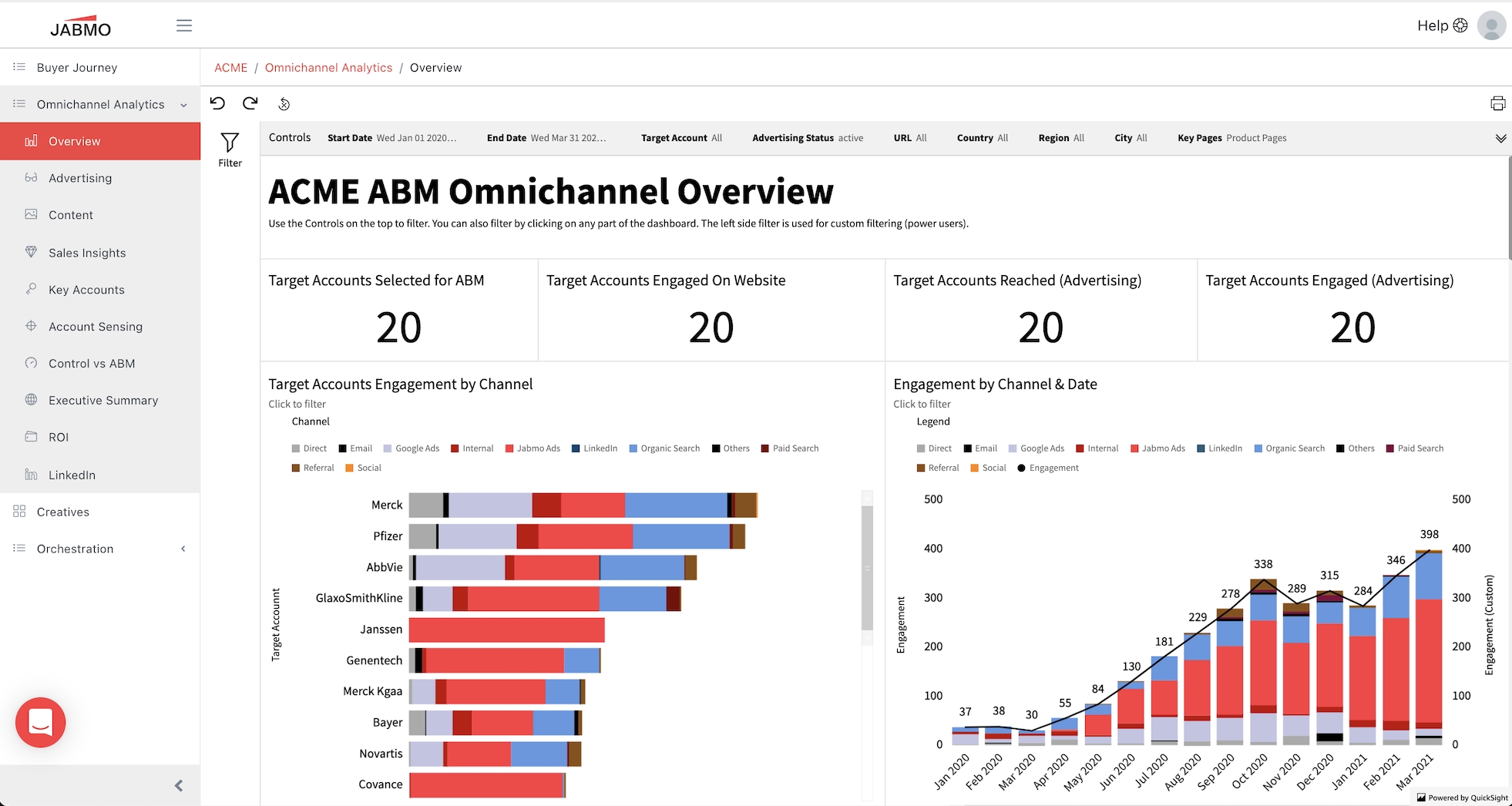 Jabmo's ABM Platform Provides Omnichannel Account Advertising, Email & Analytics