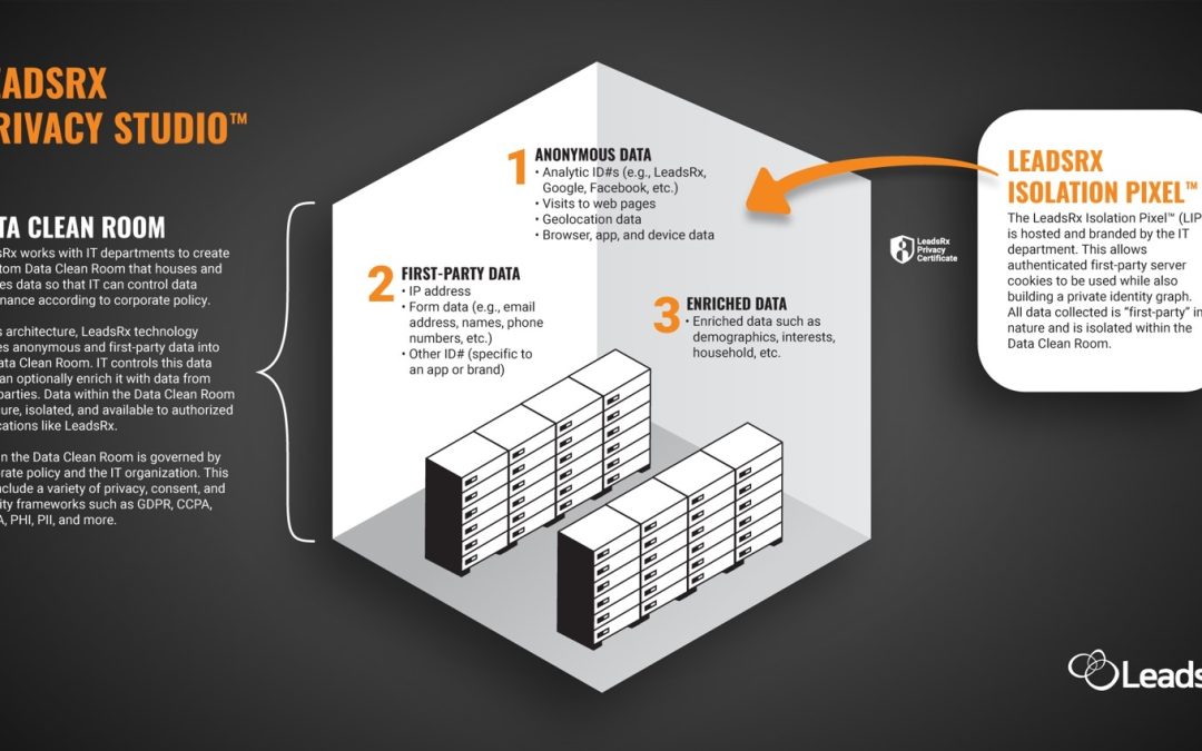 LeadsRx Privacy Studio Aims To Provide Full Governance Over Buyer Data