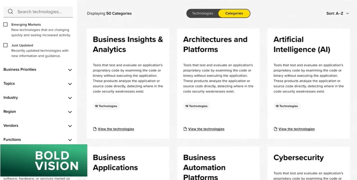 Forrester Decisions Seeks To Help Leaders Understand & Interpret Market Dynamics