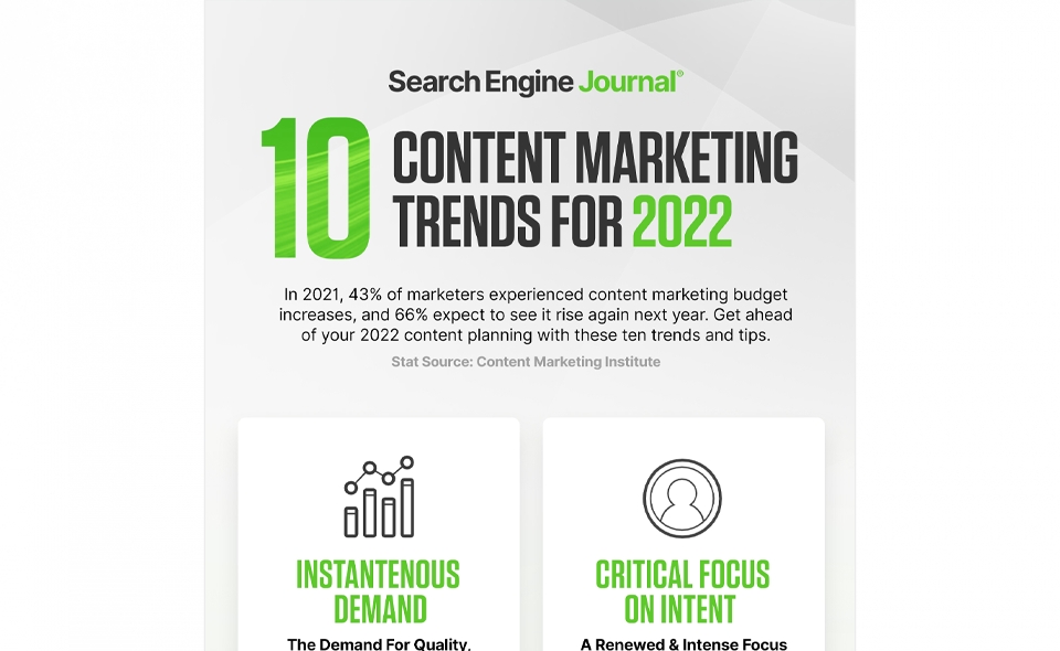 10 Content Marketing Trends To Watch In 2022