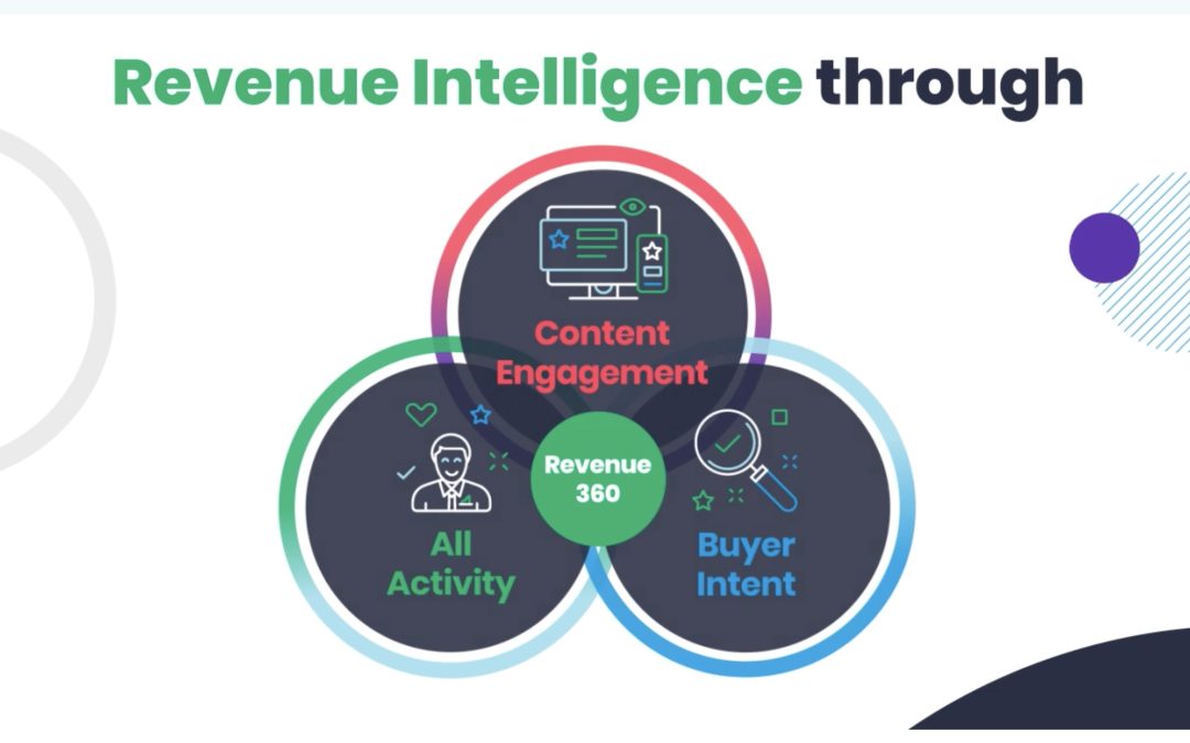 Mediafly’s Revenue360 Aims To Reveal Insights To Content Engagement
