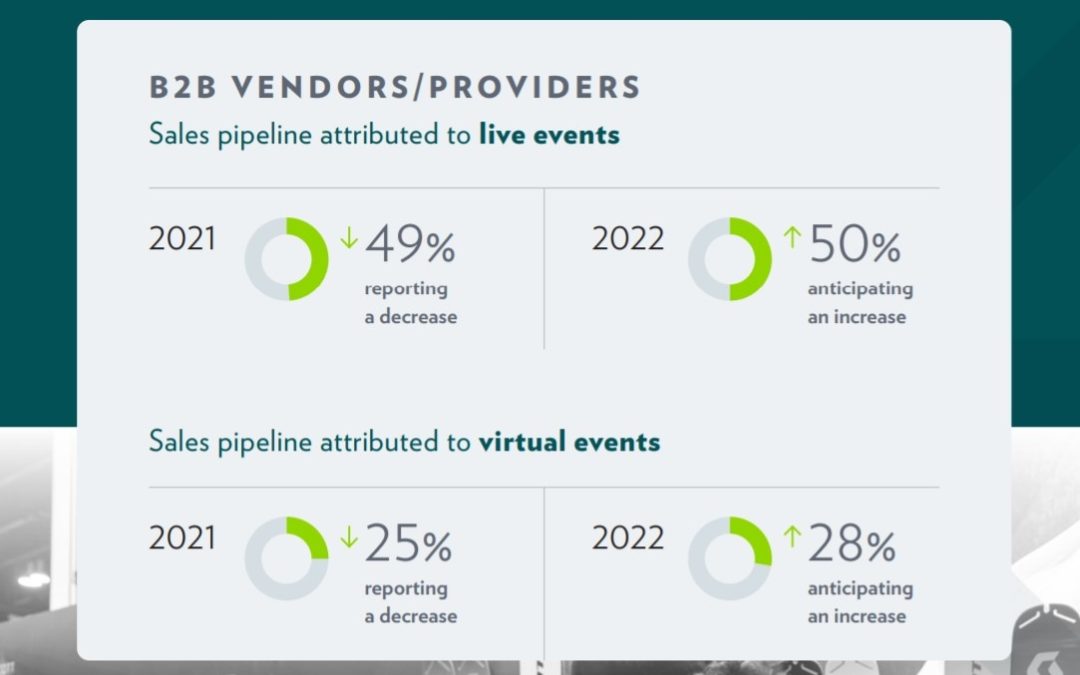 Emerald Releases First Annual ‘B2B Events Industry Outlook 2022 Report’