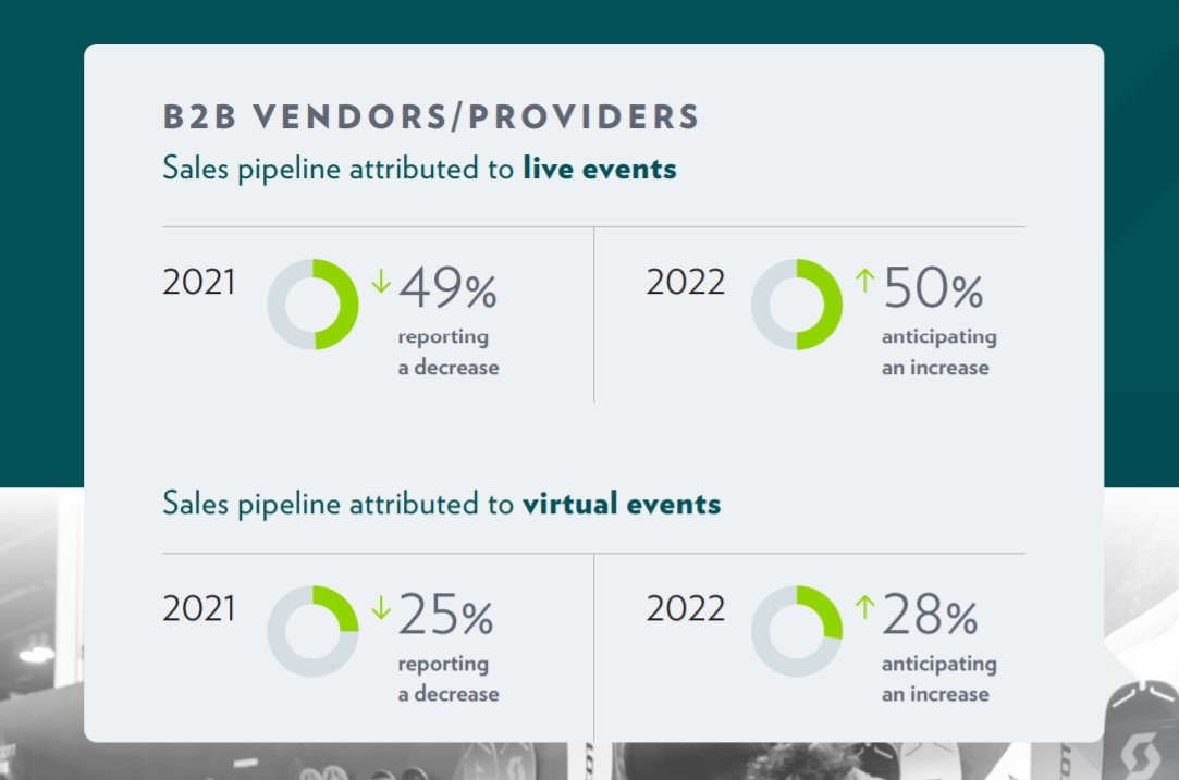 Emerald Releases First Annual ‘B2B Events Industry Outlook 2022 Report'