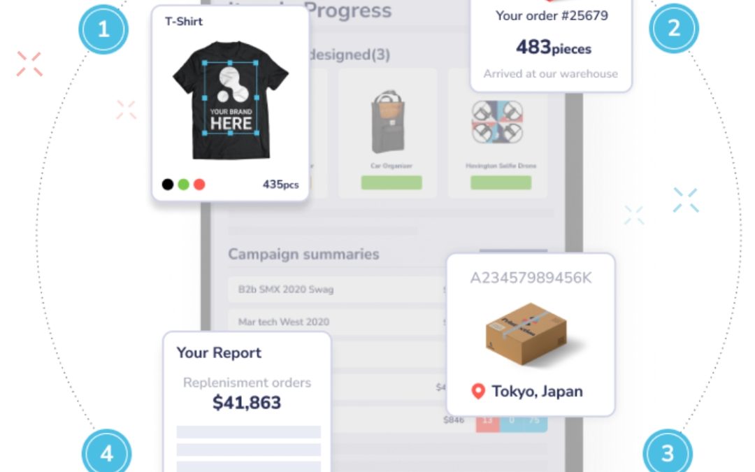 Custom Ink Joins Forces With Printfection To Expand Swag Management Capabilities
