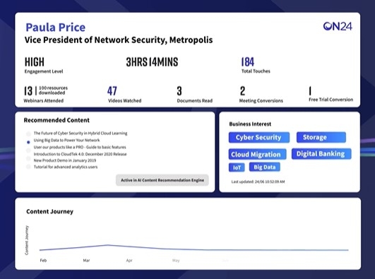 ON24 Expands Drift Platform Integration For Stronger Engagement & Revenue Insights