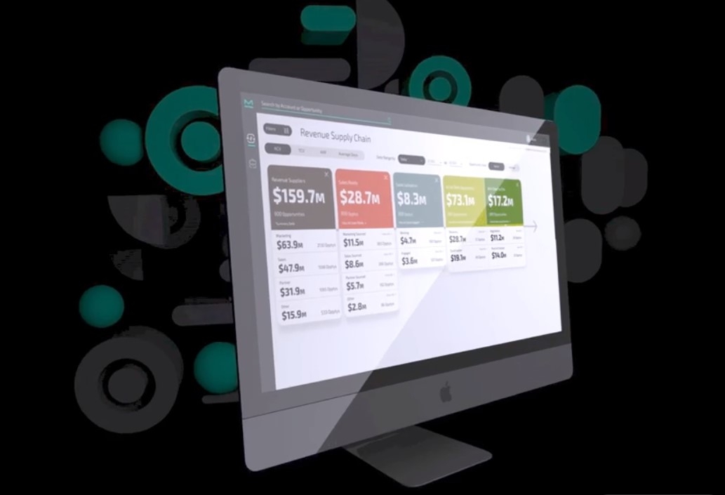 Mperativ Raises $6M To Operationalize Revenue Mindset