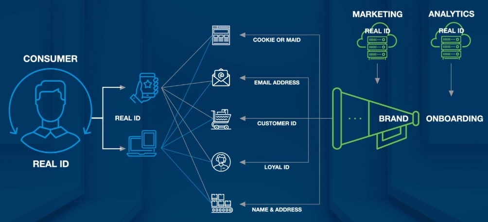 Acxiom Partners With Treasure Data To Enhance Cookie-less Prospect Marketing