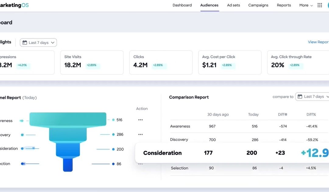 ZoomInfo Reveals New RevOS Ecosystem; Highlights MarketingOS ABM Platform