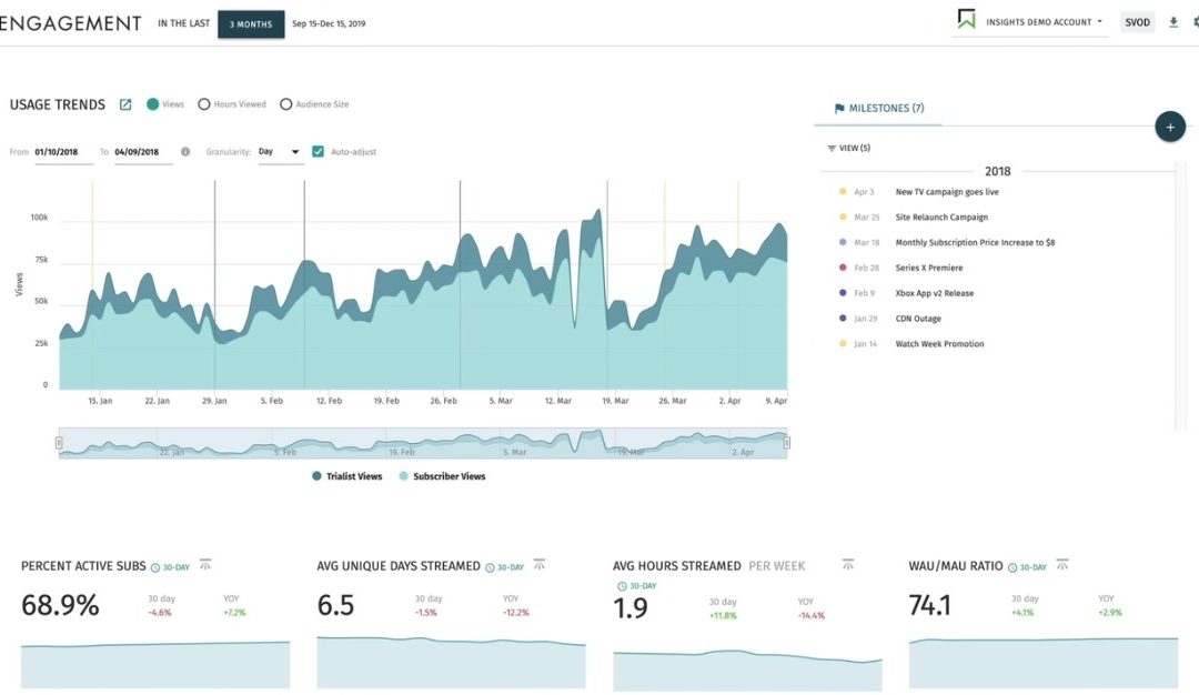 Brightcove Acquires Audience Insights Company Wicket Labs