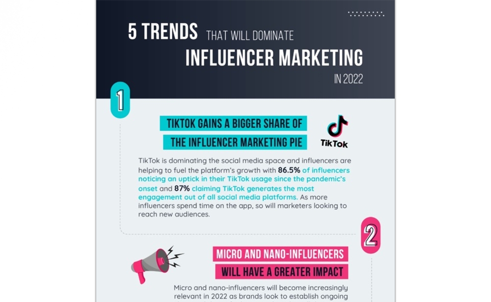 5 Trends That Will Dominate Influencer Marketing In 2022