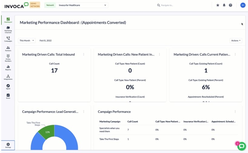 Invoca's No-Code Integration Library Seeks To Connect Conversations To Customer Journeys