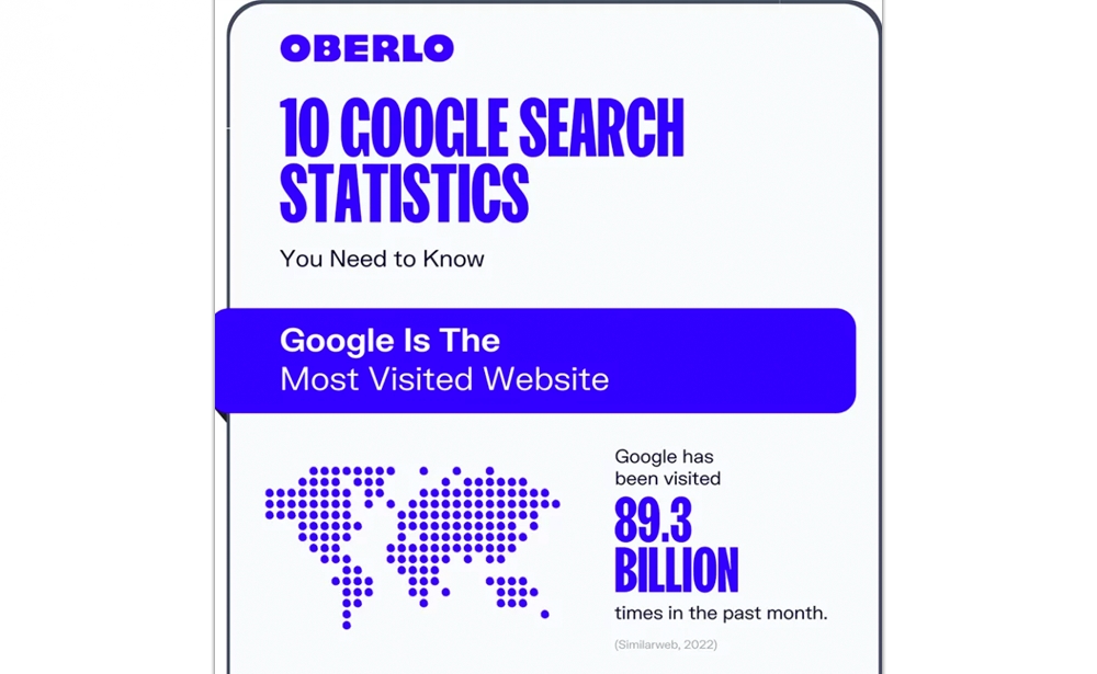 10 Google Search Statistics You Need To Know In 2022