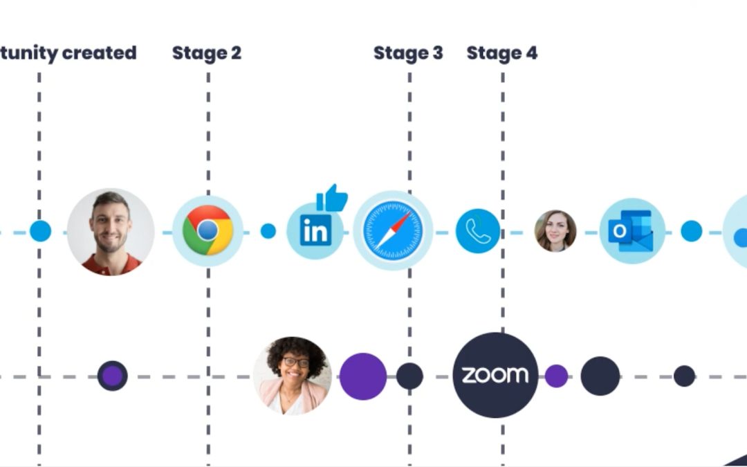 Mediafly Unveils Complete Revenue360 Suite