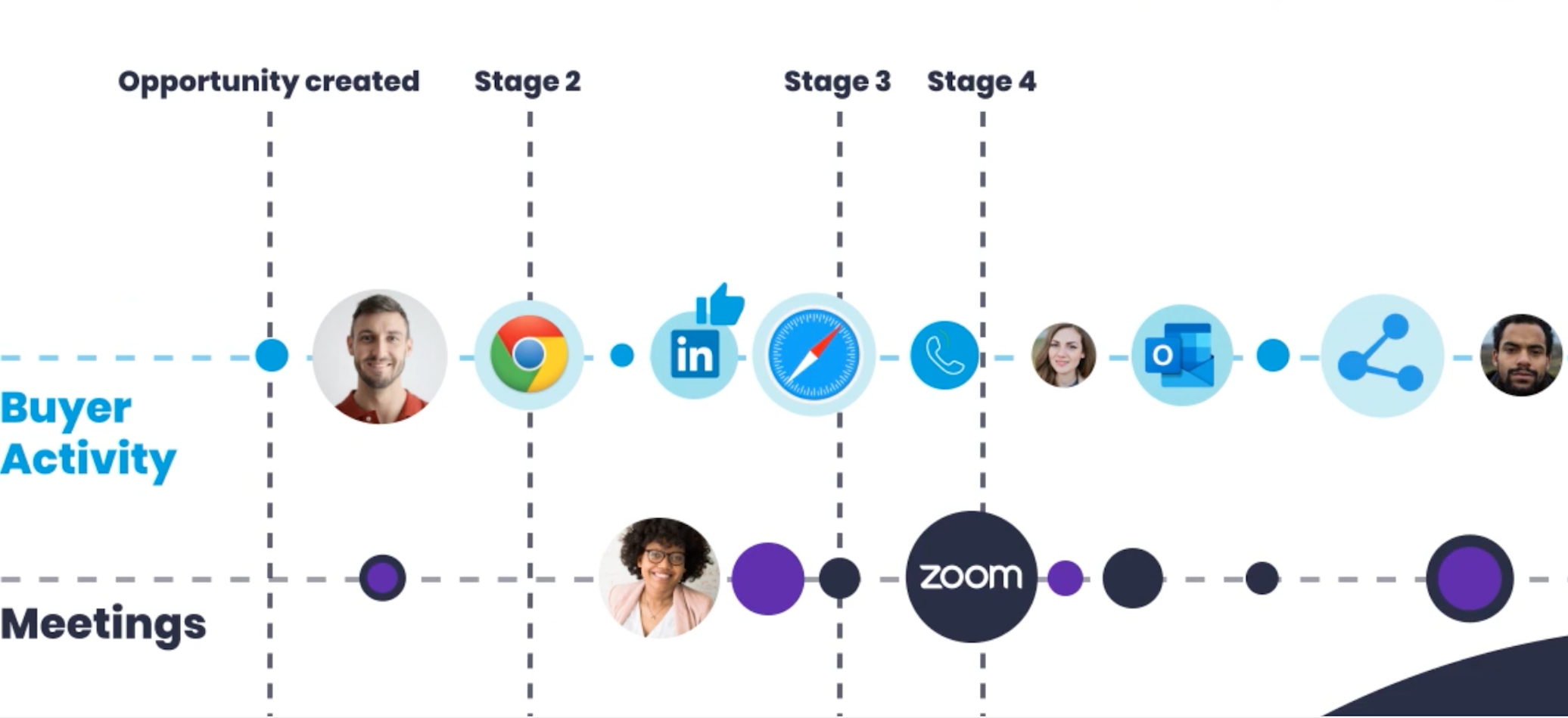 Mediafly Unveils Complete Revenue360 Suite